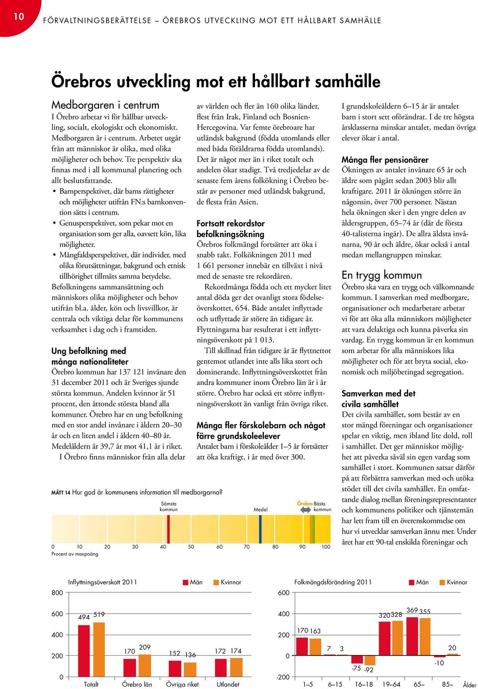 Tre perspektiv ska finnas med i all al planering och allt beslutsfattande. Barnperspektivet, där barns rättigheter och möjligheter utifrån FN:s barnkonvention sätts i centrum.