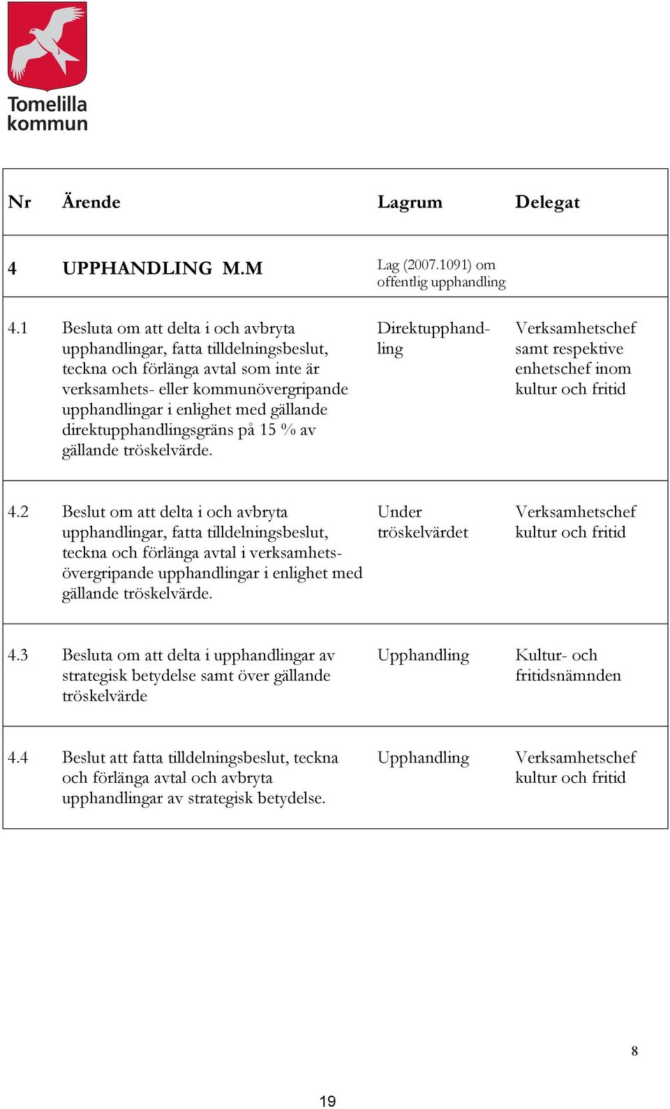 direktupphandlingsgräns på 15 % av gällande tröskelvärde. Direktupphandling Verksamhetschef samt respektive enhetschef inom kultur och fritid 4.