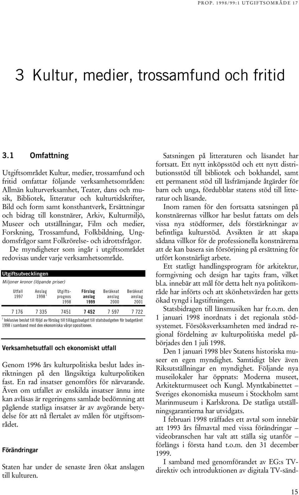 Bild och form samt konsthantverk, Ersättningar och bidrag till konstnärer, Arkiv, Kulturmiljö, Museer och utställningar, Film och medier, Forskning, Trossamfund, Folkbildning, Ungdomsfrågor samt