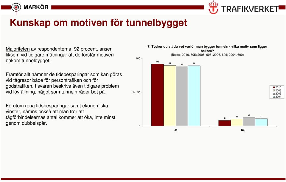 (Bastal: 21, 65; 28, 68; 26, 66; 24, 6) 92 89 88 89 Framför allt nämner de tidsbesparingar som kan göras vid tågresor både för persontrafiken och för godstrafiken.