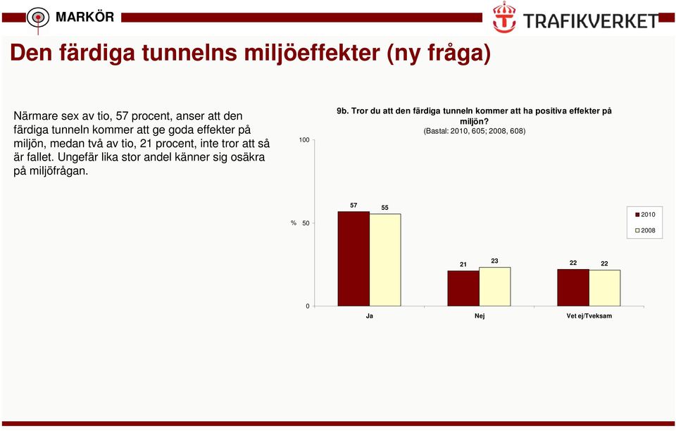 Ungefär lika stor andel känner sig osäkra på miljöfrågan. 1 9b.