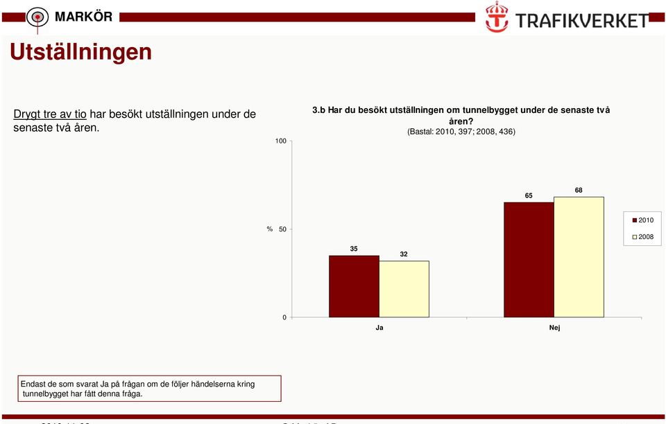 b Har du besökt utställningen om tunnelbygget under de senaste två åren?