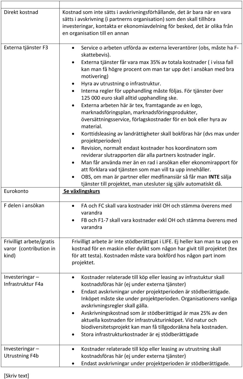 Externa tjänster får vara max 35% av totala kostnader ( i vissa fall kan man få högre procent om man tar upp det i ansökan med bra motivering) Hyra av utrustning o infrastruktur.
