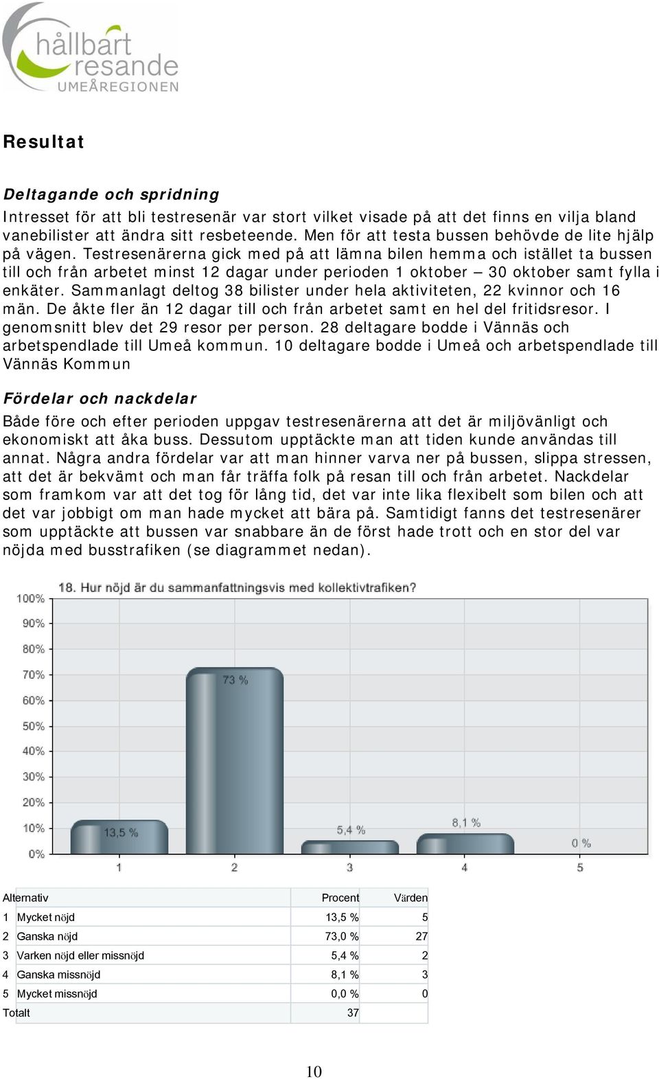 Testresenärerna gick med på att lämna bilen hemma och istället ta bussen till och från arbetet minst 12 dagar under perioden 1 oktober 30 oktober samt fylla i enkäter.