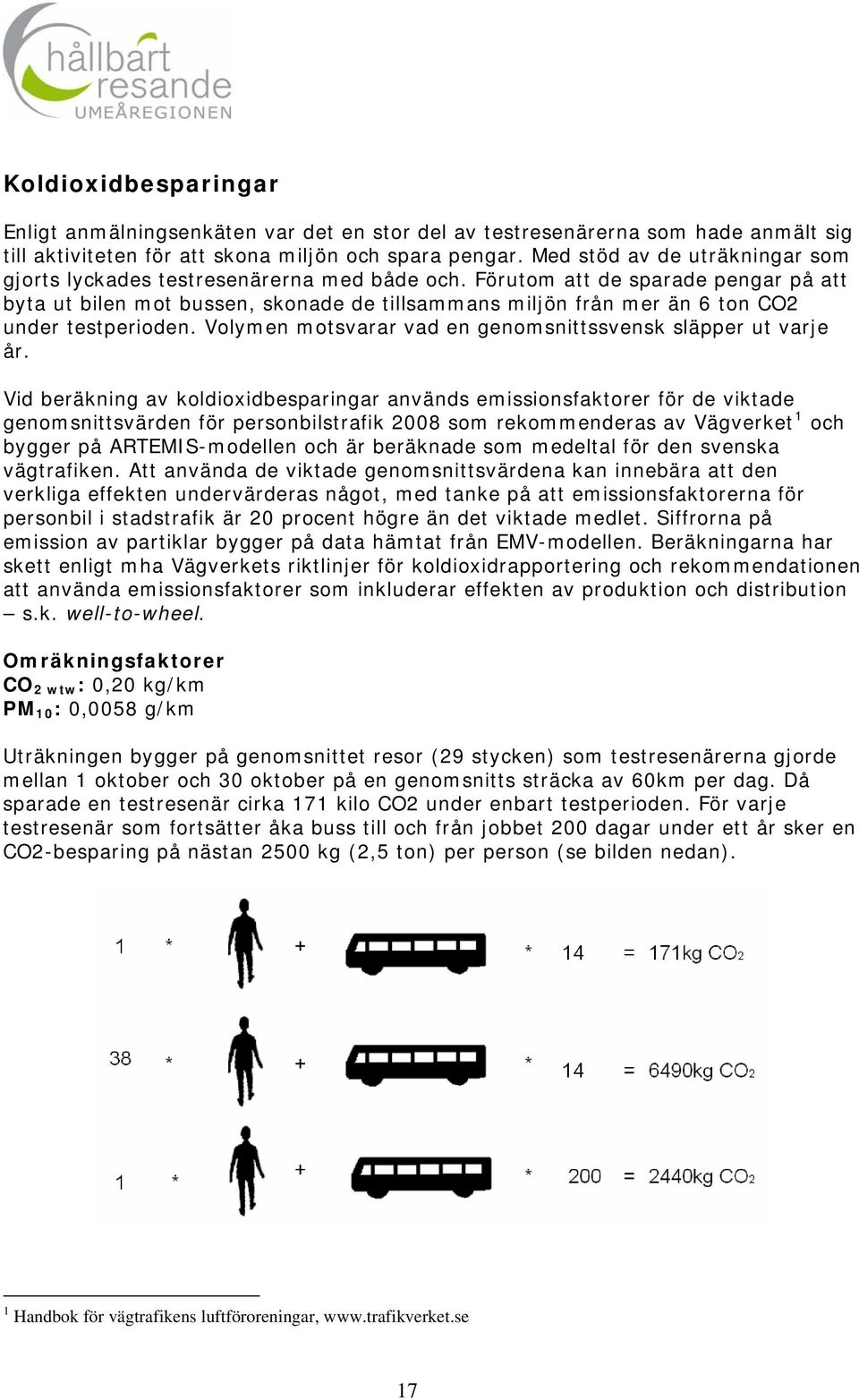 Förutom att de sparade pengar på att byta ut bilen mot bussen, skonade de tillsammans miljön från mer än 6 ton CO2 under testperioden. Volymen motsvarar vad en genomsnittssvensk släpper ut varje år.