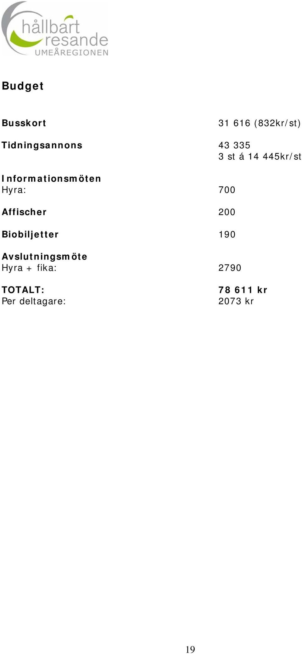 Affischer 200 Biobiljetter 190 Avslutningsmöte Hyra