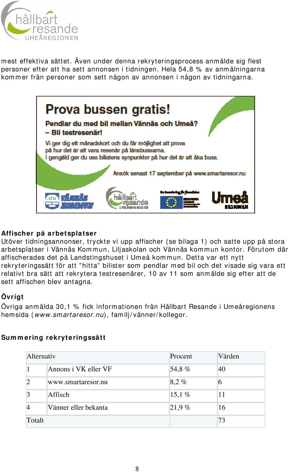 Affischer på arbetsplatser Utöver tidningsannonser, tryckte vi upp affischer (se bilaga 1) och satte upp på stora arbetsplatser i Vännäs Kommun, Liljaskolan och Vännäs kommun kontor.
