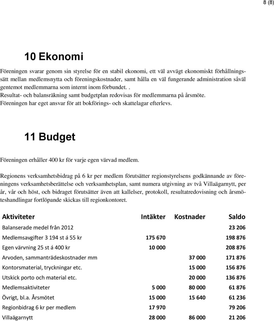 Föreningen har eget ansvar för att bokförings- och skattelagar efterlevs. 11 Budget Föreningen erhåller 400 kr för varje egen värvad medlem.