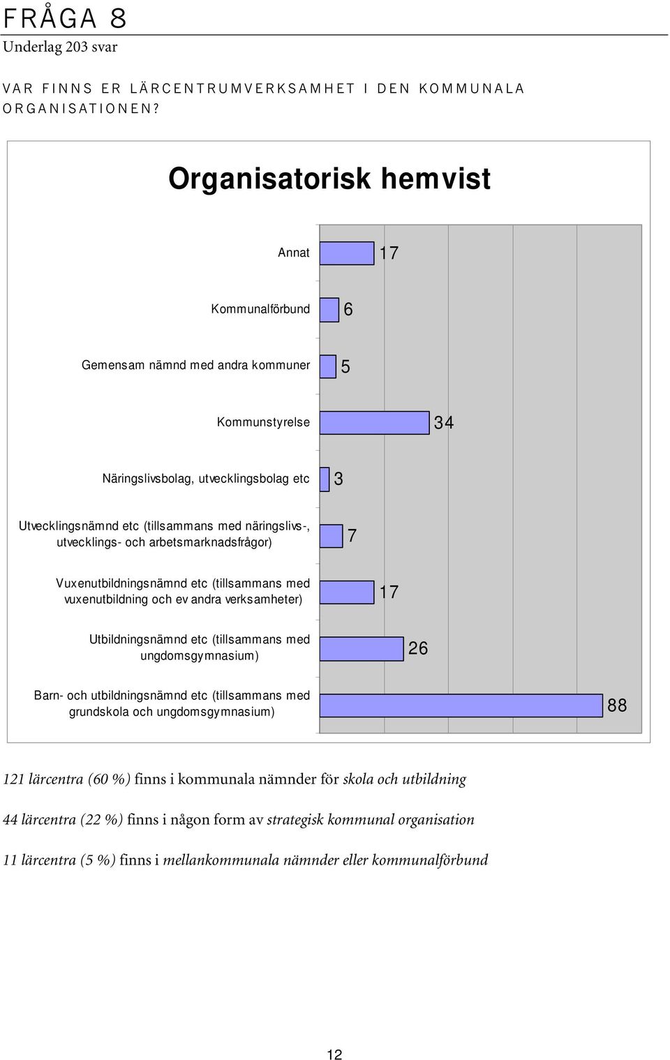 näringslivs-, utvecklings- och arbetsmarknadsfrågor) 7 Vuxenutbildningsnämnd etc (tillsammans med vuxenutbildning och ev andra verksamheter) 17 Utbildningsnämnd etc (tillsammans med