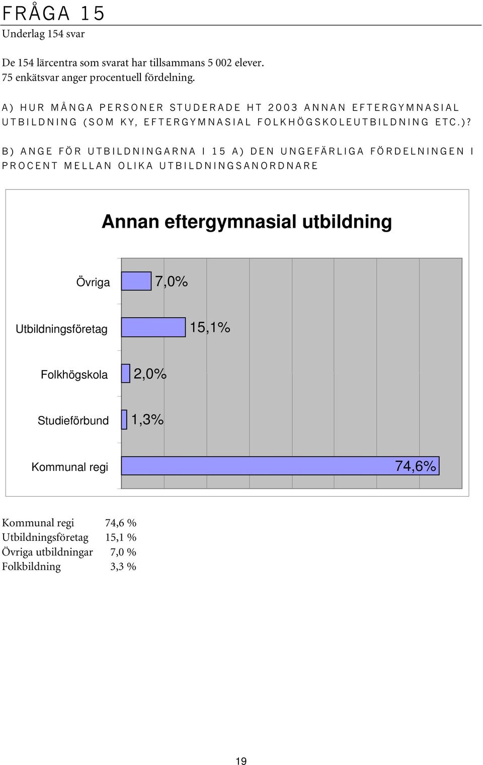 UTBILDNINGARNA I 15 A) DEN UNGEFÄRLIGA FÖRDELNINGEN I PROCENT MELLAN OLIKA UTBILDNINGSANORDNARE Annan eftergymnasial utbildning Övriga 7,0%