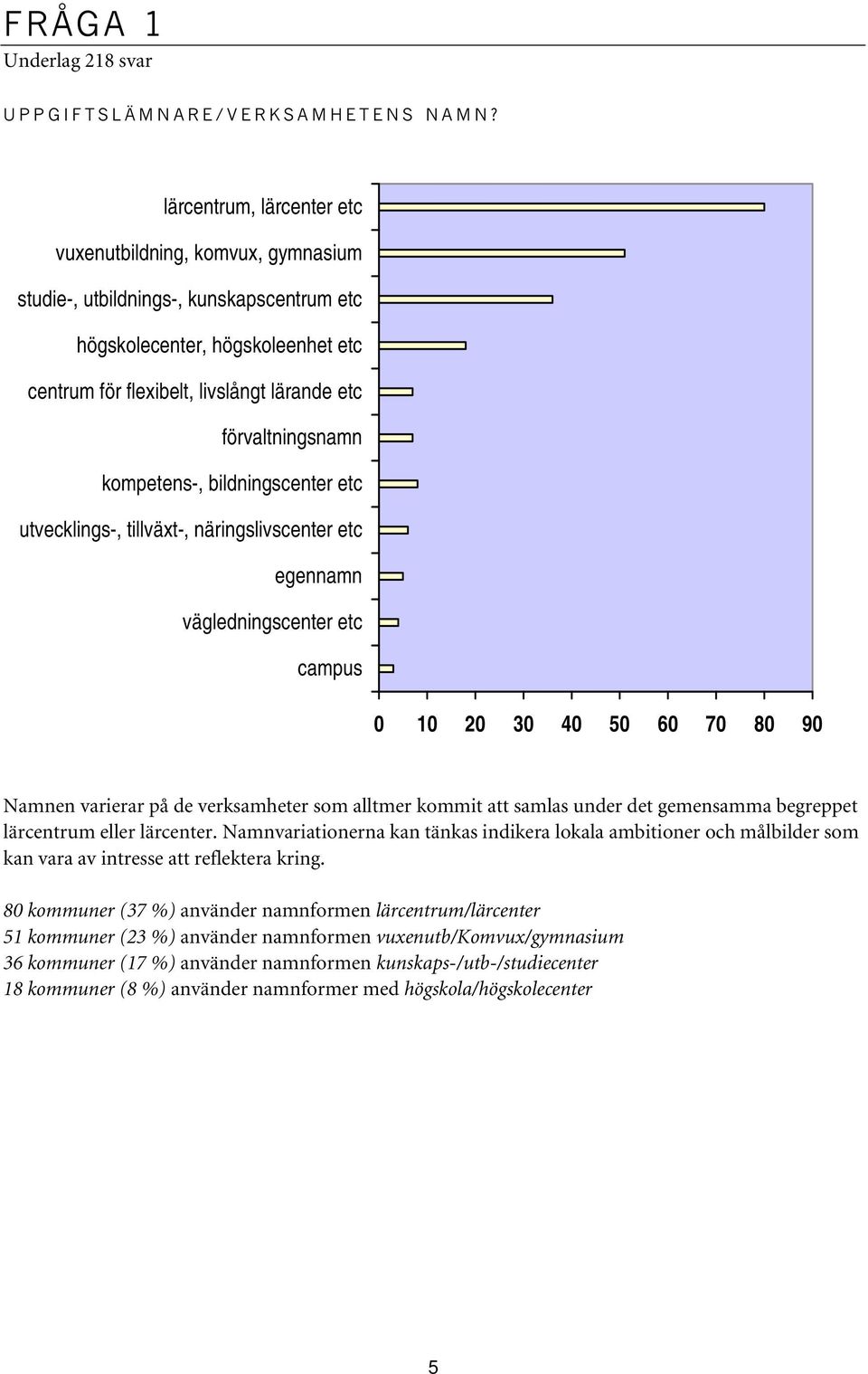 kompetens-, bildningscenter etc utvecklings-, tillväxt-, näringslivscenter etc egennamn vägledningscenter etc campus 0 10 20 30 40 50 60 70 80 90 Namnen varierar på de verksamheter som alltmer kommit