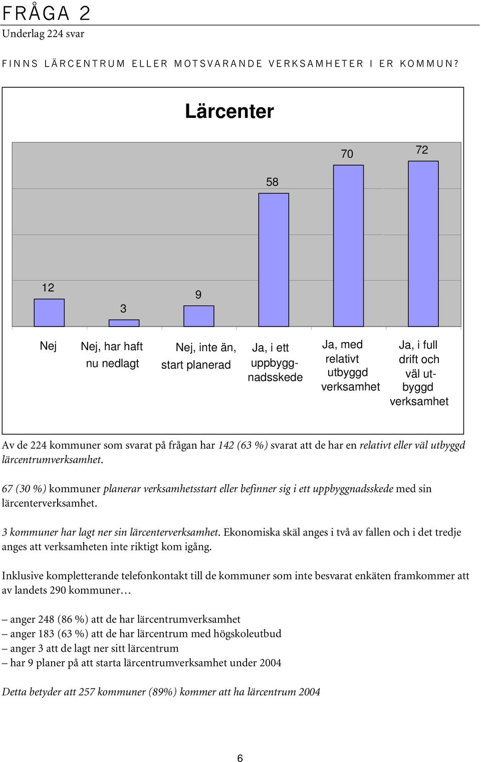 224 kommuner som svarat på frågan har 142 (63 %) svarat att de har en relativt eller väl utbyggd lärcentrumverksamhet.