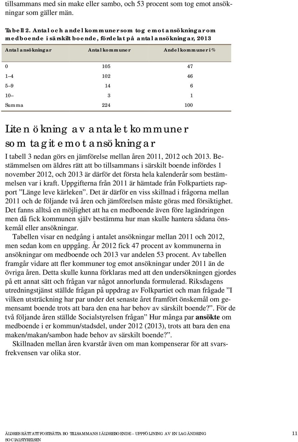 10 3 1 Summa 224 100 Liten ökning av antalet kommuner som tagit emot ansökningar I tabell 3 nedan görs en jämförelse mellan åren 2011, 2012 och 2013.