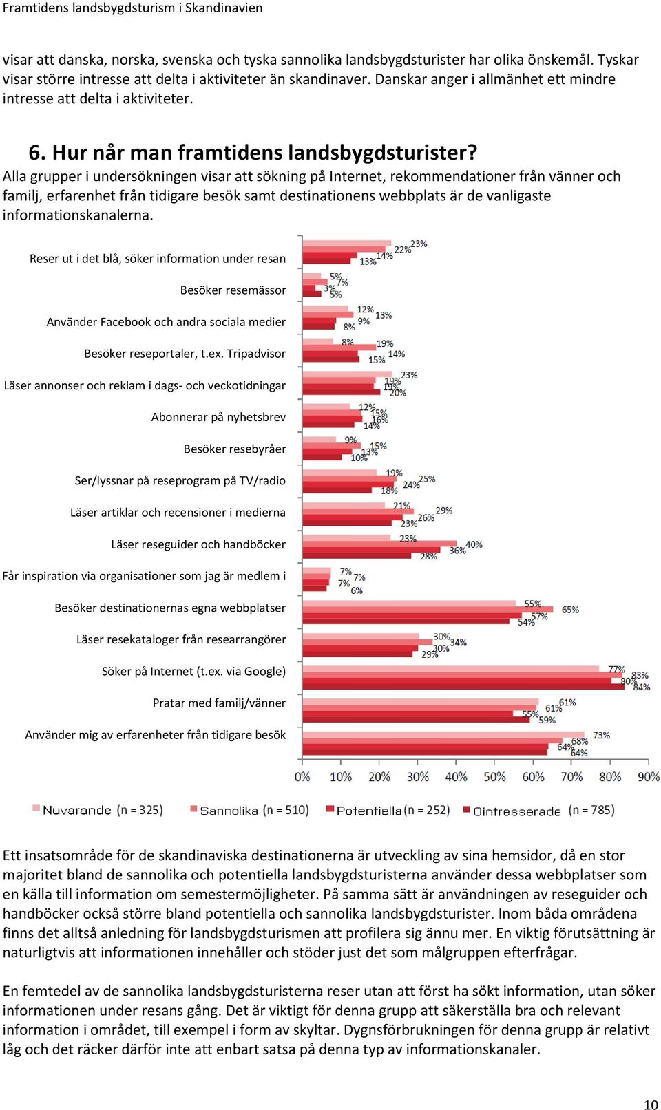 Alla grupper i undersökningen visar att sökning på Internet, rekommendationer från vänner och familj, erfarenhet från tidigare besök samt destinationens webbplats är de vanligaste