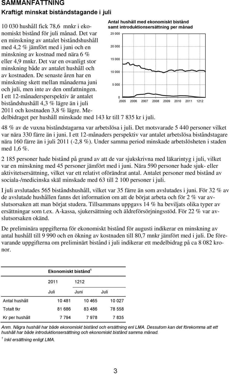Det var en ovanligt stor minskning både av antalet hushåll och 1 av kostnaden. De senaste åren har en minskning skett mellan månaderna juni 5 och juli, men inte av den omfattningen.