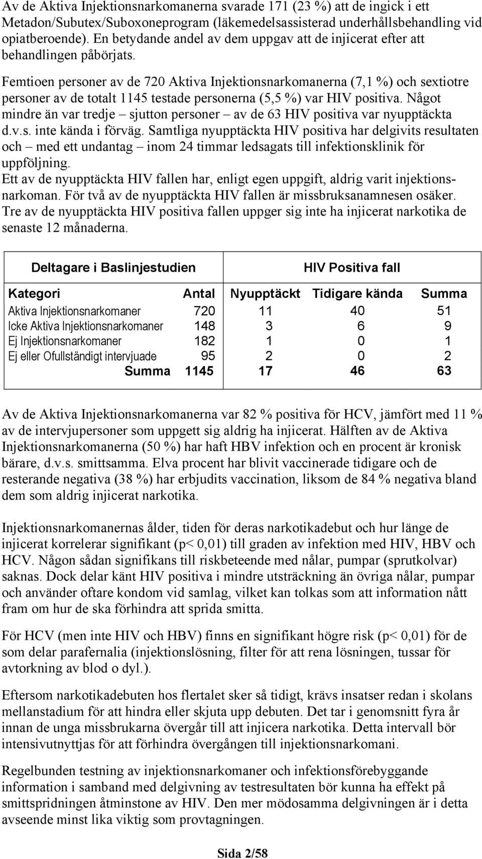 Femtioen personer av de 72 Aktiva Injektionsnarkomanerna (7,1 %) och sextiotre personer av de totalt 1145 testade personerna (5,5 %) var HIV positiva.