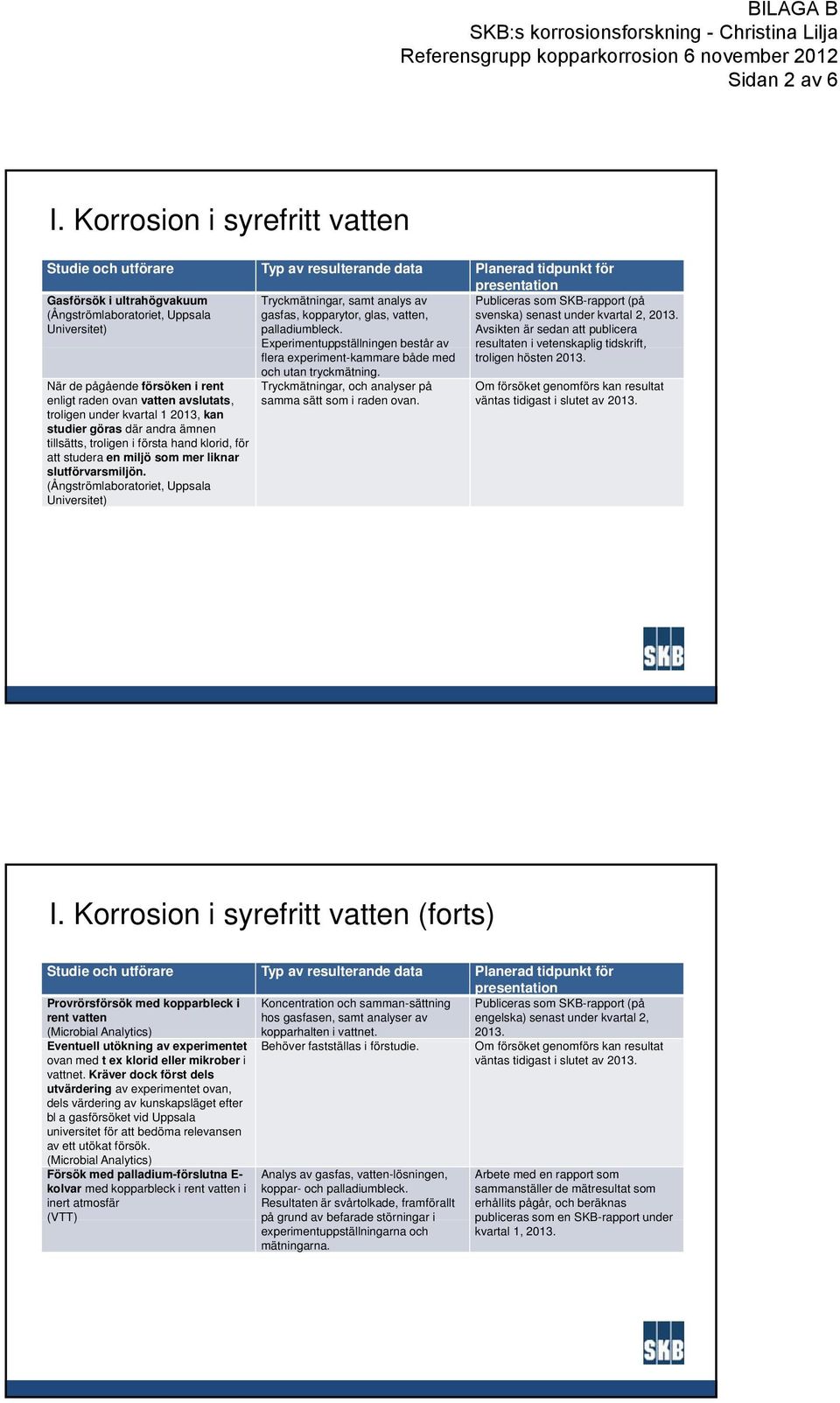 Avsikten är sedan att publicera resultaten i vetenskaplig pg tidskrift, flera experiment-kammare både med och utan tryckmätning. troligen hösten 2013.