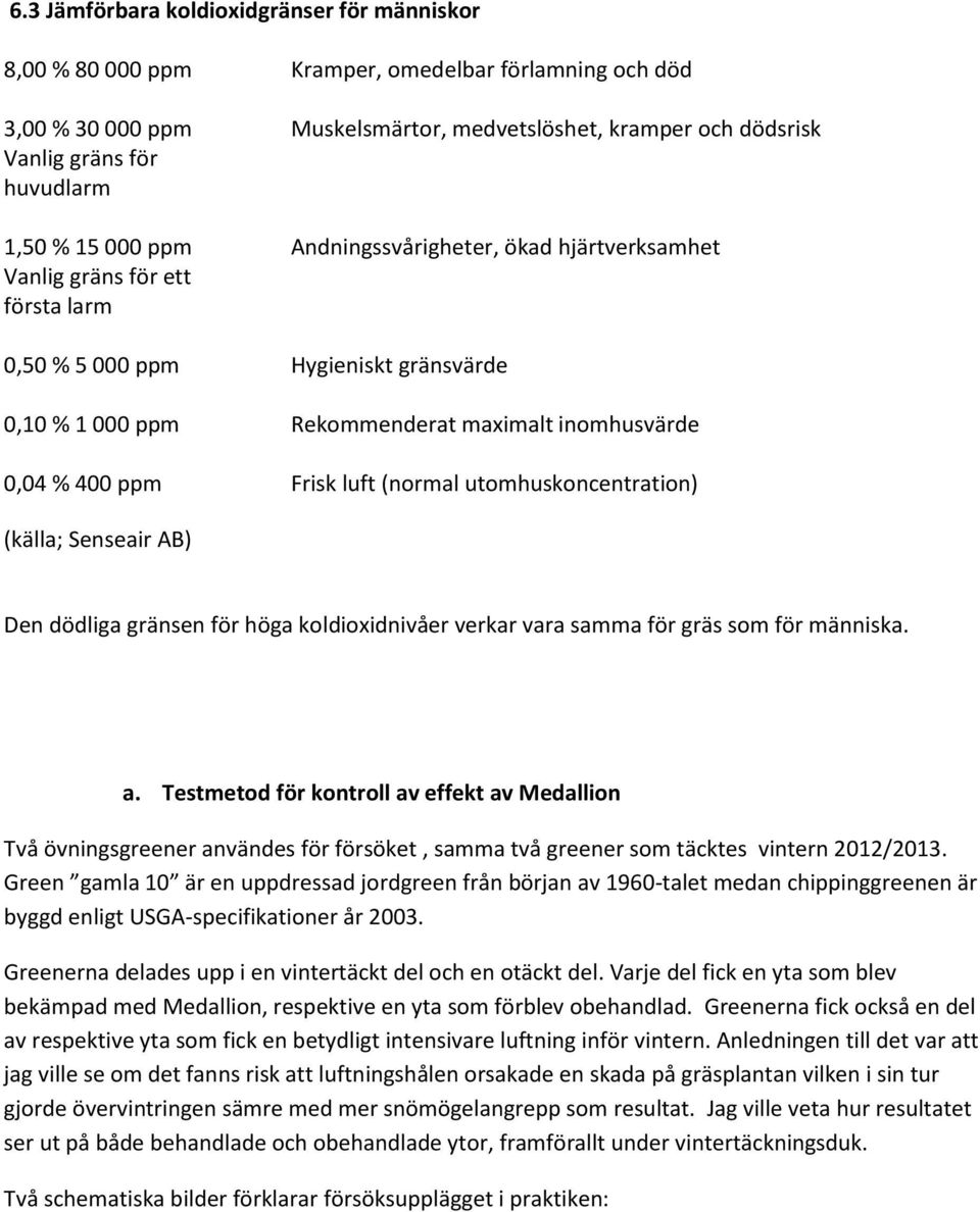 Frisk luft (normal utomhuskoncentration) (källa; Senseair AB) Den dödliga gränsen för höga koldioxidnivåer verkar vara samma för gräs som för människa. a.