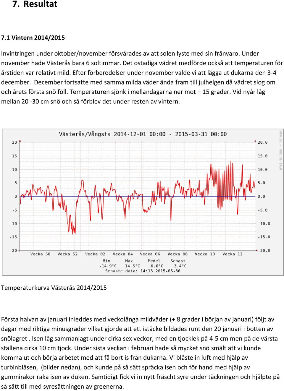 December fortsatte med samma milda väder ända fram till julhelgen då vädret slog om och årets första snö föll. Temperaturen sjönk i mellandagarna ner mot 15 grader.