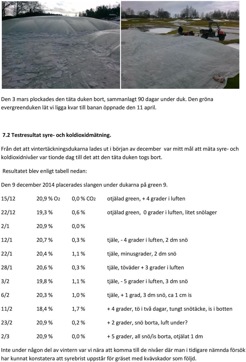 Resultatet blev enligt tabell nedan: Den 9 december 2014 placerades slangen under dukarna på green 9.