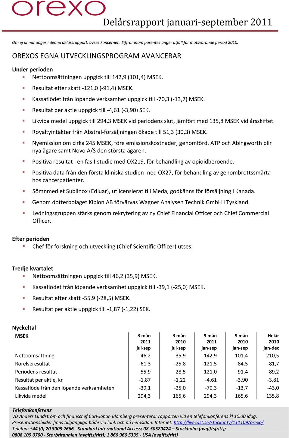 Kassaflödet från löpande verksamhet uppgick till -70,3 (-13,7) MSEK. Resultat per aktie uppgick till -4,61 (-3,90) SEK.