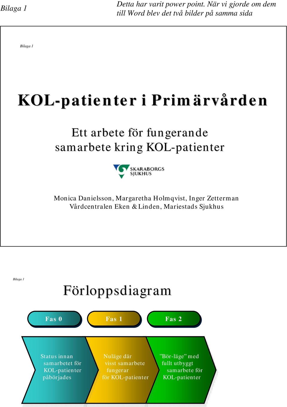 Monica Danielsson, Margaretha Holmqvist, Inger Zetterman Vårdcentralen Eken & Linden, Mariestads Sjukhus Bilaga 1 Förloppsdiagram Fas 0 Fas 1 Fas 2 Status Status innan