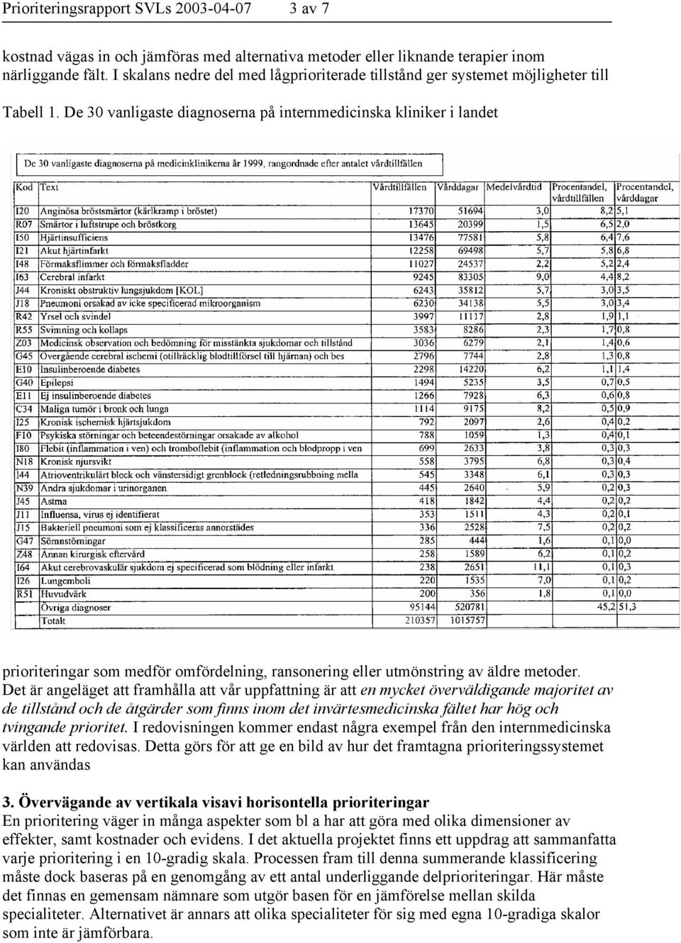 De 30 vanligaste diagnoserna på internmedicinska kliniker i landet prioriteringar som medför omfördelning, ransonering eller utmönstring av äldre metoder.