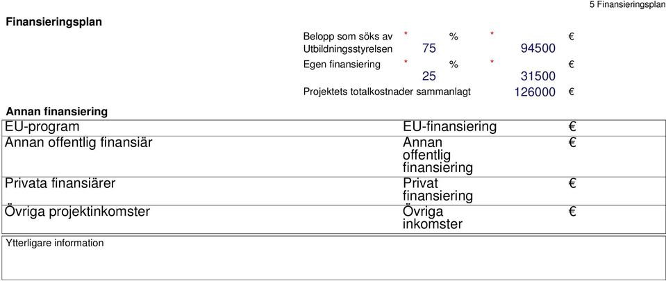 EU-finansiering Annan offentlig finansiär Annan offentlig finansiering Privata finansiärer