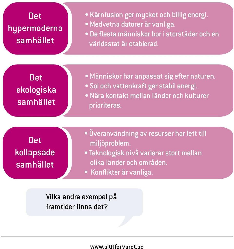 Det ekologiska samhället Människor har anpassat sig efter naturen. Sol och vattenkraft ger stabil energi.