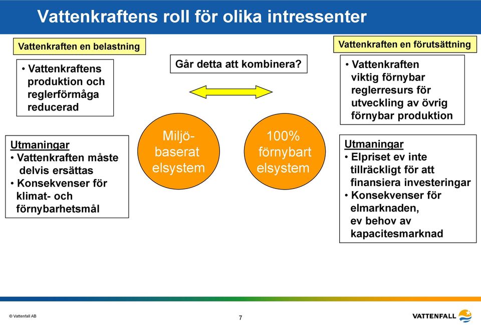 Miljöbaserat elsystem 100% förnybart elsystem Vattenkraften en förutsättning Vattenkraften viktig förnybar reglerresurs för utveckling