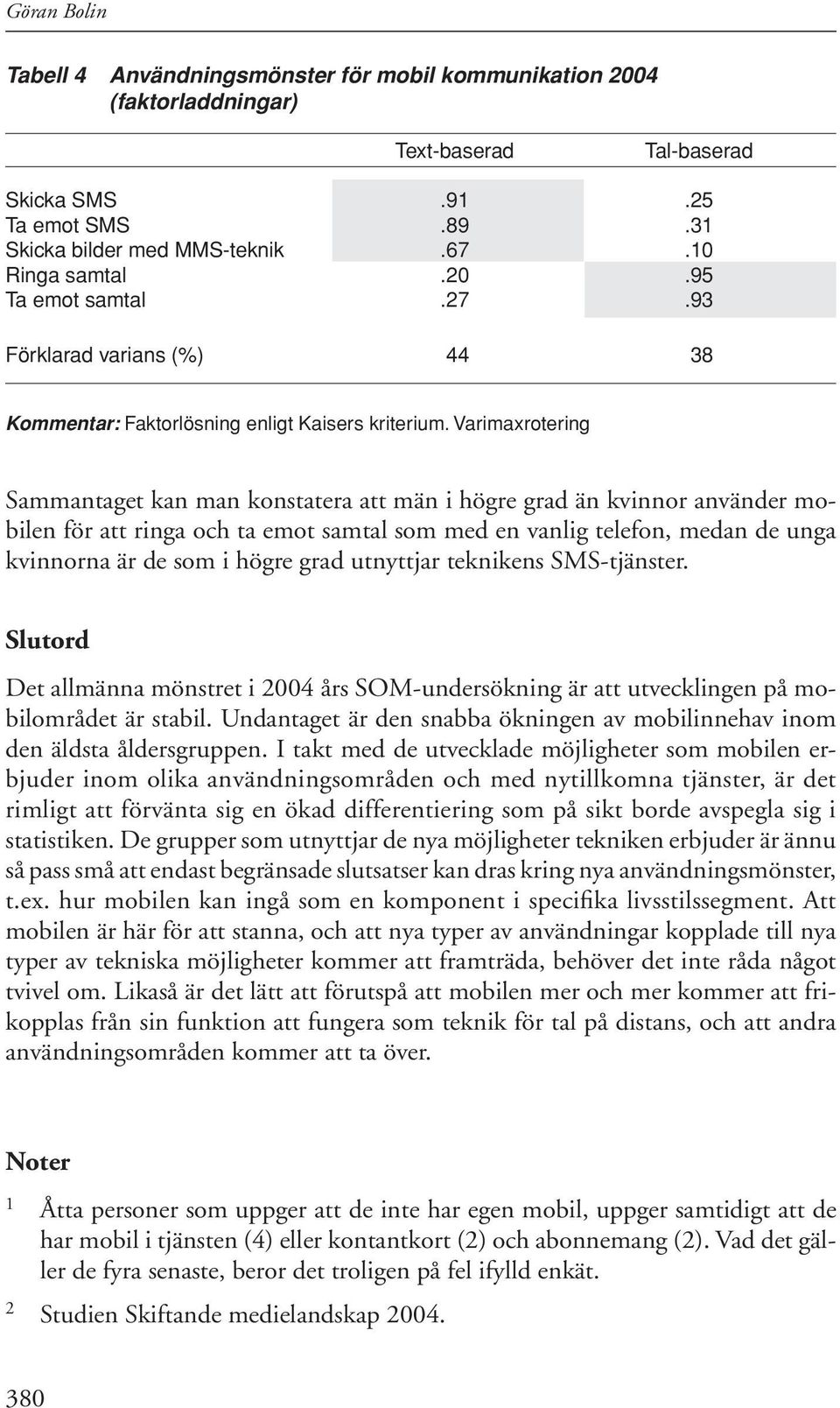 Varimaxrotering Sammantaget kan man konstatera att män i högre grad än kvinnor använder mobilen för att ringa och ta emot samtal som med en vanlig telefon, medan de unga kvinnorna är de som i högre