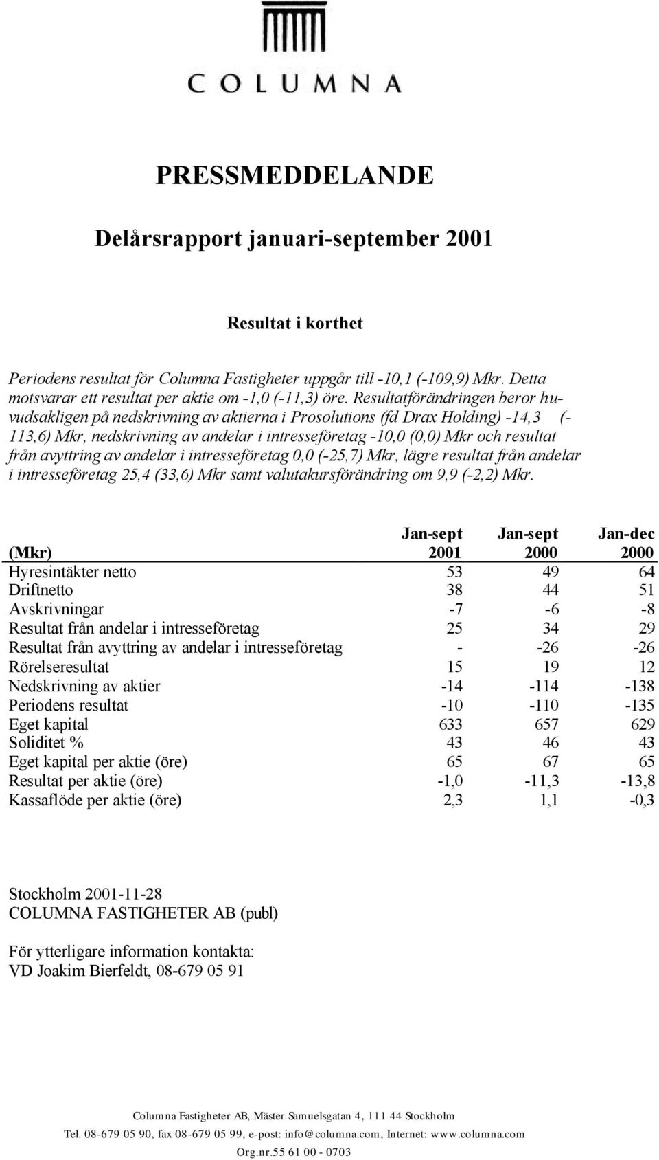 Resultatförändringen beror huvudsakligen på nedskrivning av aktierna i Prosolutions (fd Drax Holding) -14,3 (- 113,6) Mkr, nedskrivning av andelar i intresseföretag -10,0 (0,0) Mkr och resultat från