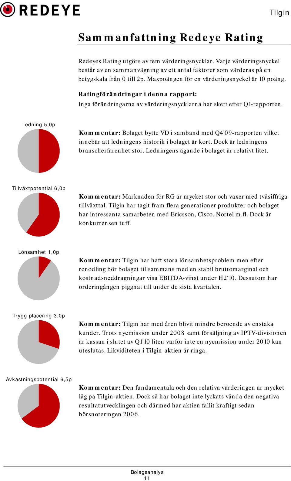 Ledning 5,0p Kommentar: Bolaget bytte VD i samband med Q4'09-rapporten vilket innebär att ledningens historik i bolaget är kort. Dock är ledningens branscherfarenhet stor.