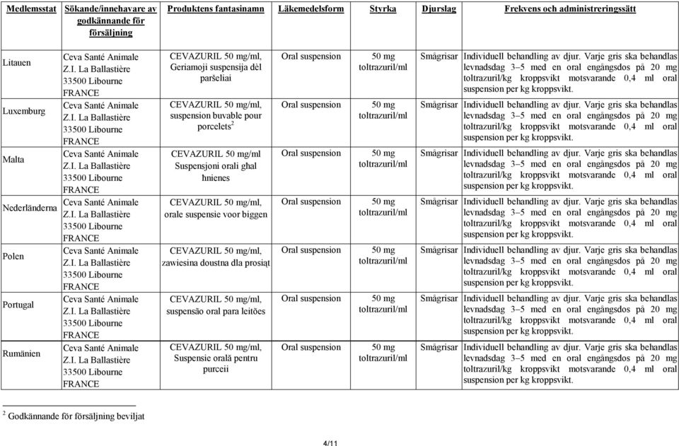 /ml, suspension buvable pour porcelets 2 CEVAZURIL /ml Suspensjoni orali għal ħnienes CEVAZURIL /ml, orale suspensie voor biggen CEVAZURIL /ml,