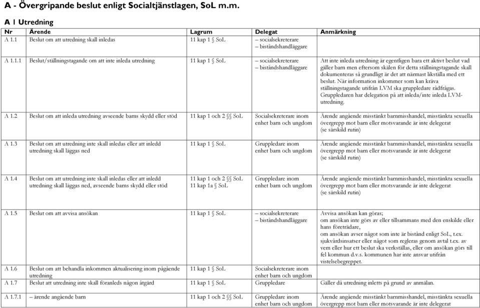 skälen för detta ställningstagande skall dokumenteras så grundligt är det att närmast likställa med ett beslut.