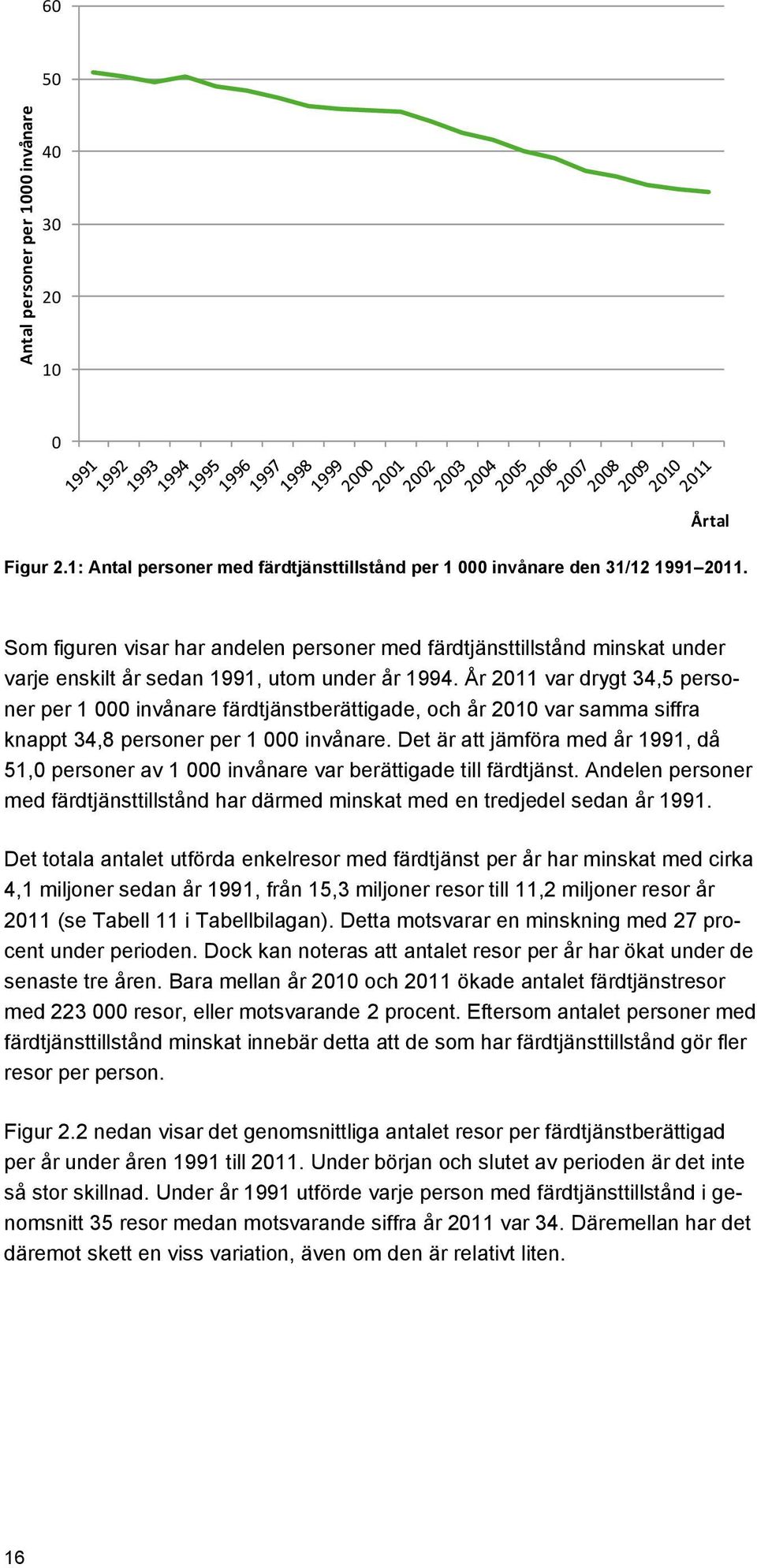 År 2011 var drygt 34,5 personer per 1 000 invånare färdtjänstberättigade, och år 2010 var samma siffra knappt 34,8 personer per 1 000 invånare.