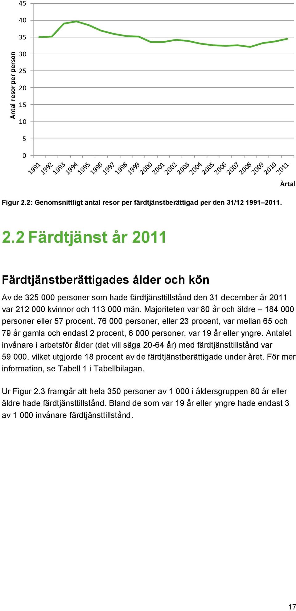 Majoriteten var 80 år och äldre 184 000 personer eller 57 procent. 76 000 personer, eller 23 procent, var mellan 65 och 79 år gamla och endast 2 procent, 6 000 personer, var 19 år eller yngre.