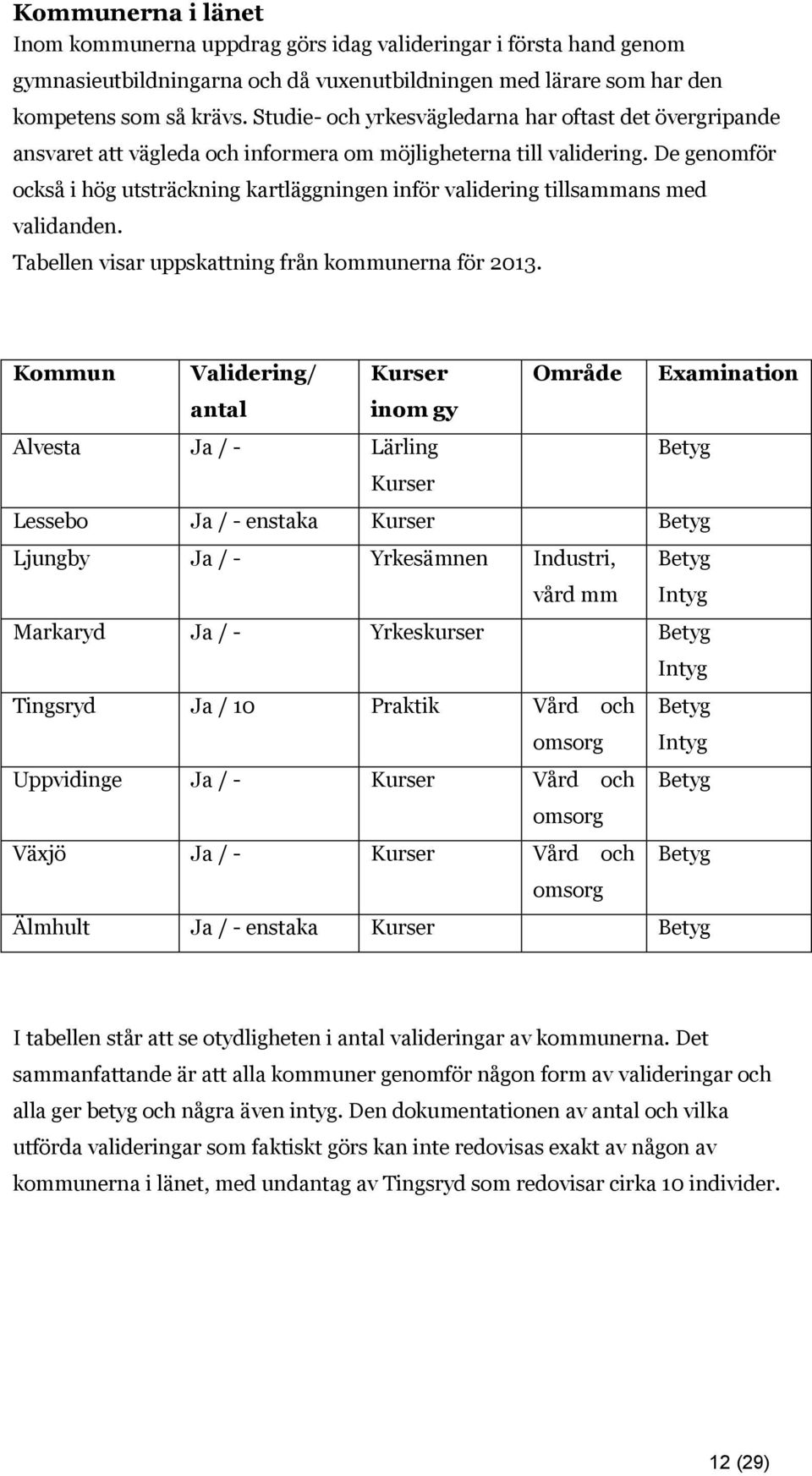 De genomför också i hög utsträckning kartläggningen inför validering tillsammans med validanden. Tabellen visar uppskattning från kommunerna för 2013.