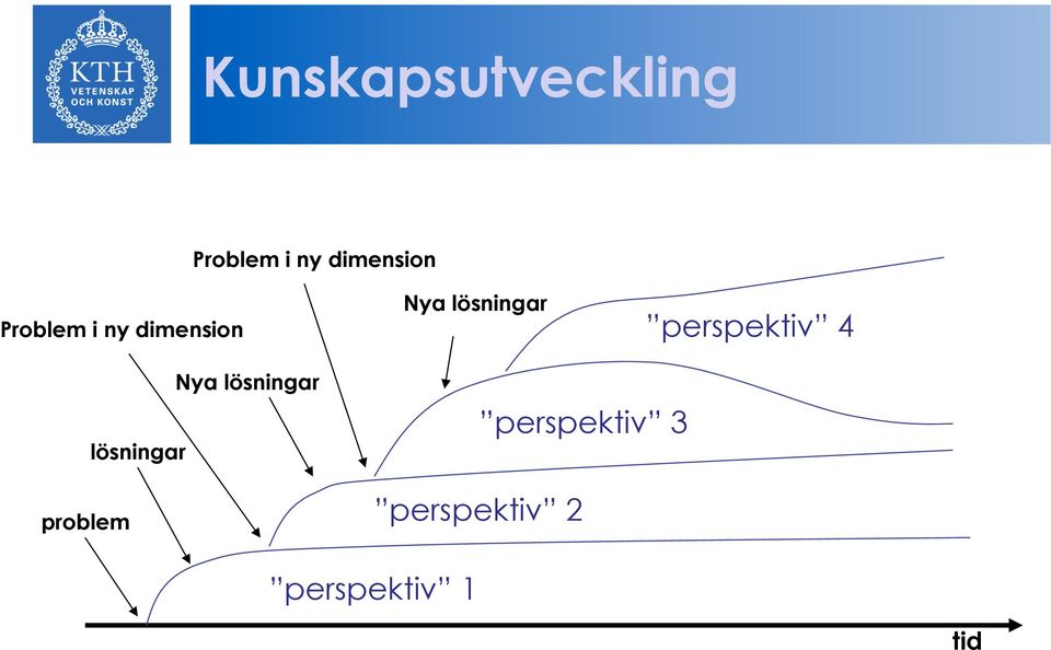 perspektiv 4 problem lösningar Nya