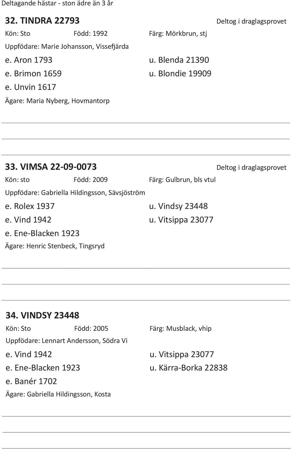 VIMSA 22-09-0073 Deltog i draglagsprovet Kön: sto Född: 2009 Färg: Gulbrun, bls vtul Uppfödare: Gabriella Hildingsson, Sävsjöström e. Rolex 1937 u. Vindsy 23448 e. Vind 1942 u.