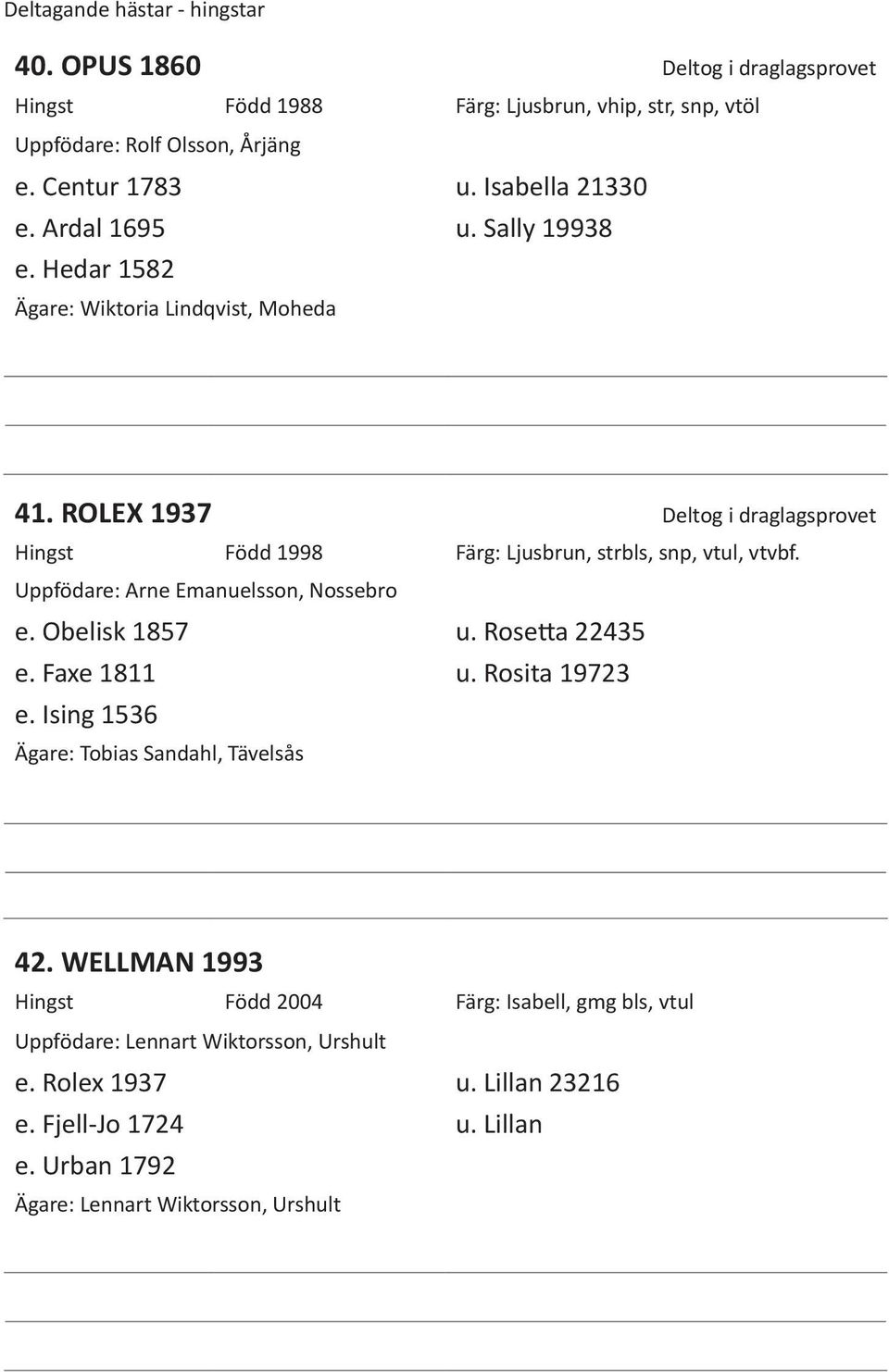 ROLEX 1937 Deltog i draglagsprovet Hingst Född 1998 Färg: Ljusbrun, strbls, snp, vtul, vtvbf. Uppfödare: Arne Emanuelsson, Nossebro e. Obelisk 1857 u. Rosetta 22435 e.