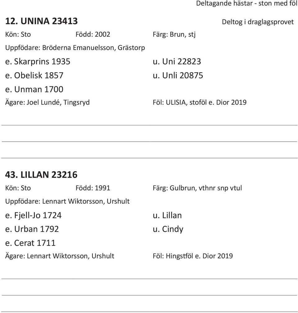 Skarprins 1935 u. Uni 22823 e. Obelisk 1857 u. Unli 20875 e. Unman 1700 Ägare: Joel Lundé, Tingsryd Föl: ULISIA, stoföl e.