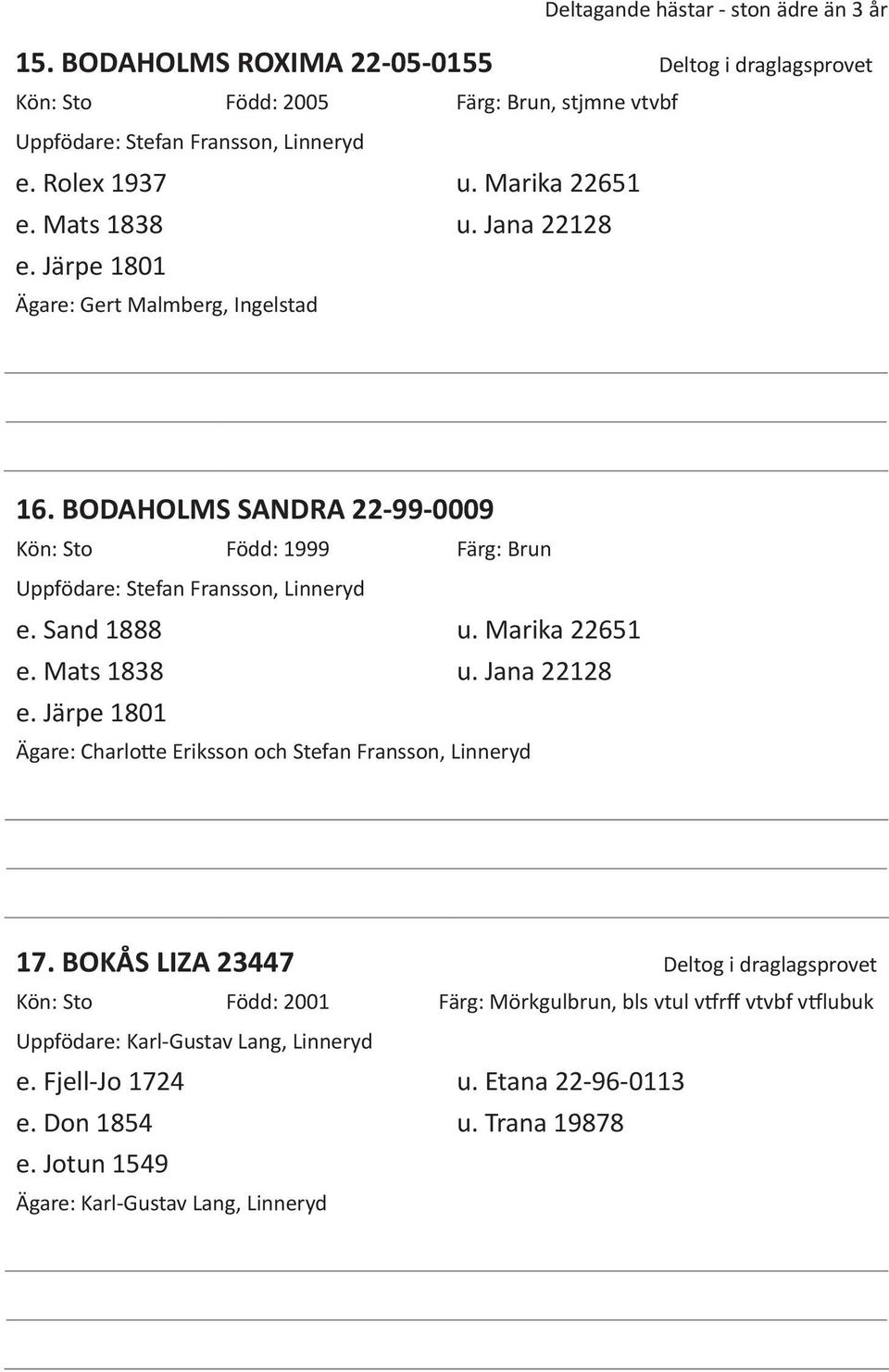 BODAHOLMS SANDRA 22-99-0009 Kön: Sto Född: 1999 Färg: Brun Uppfödare: Stefan Fransson, Linneryd e. Sand 1888 u. Marika 22651 e. Mats 1838 u. Jana 22128 e.