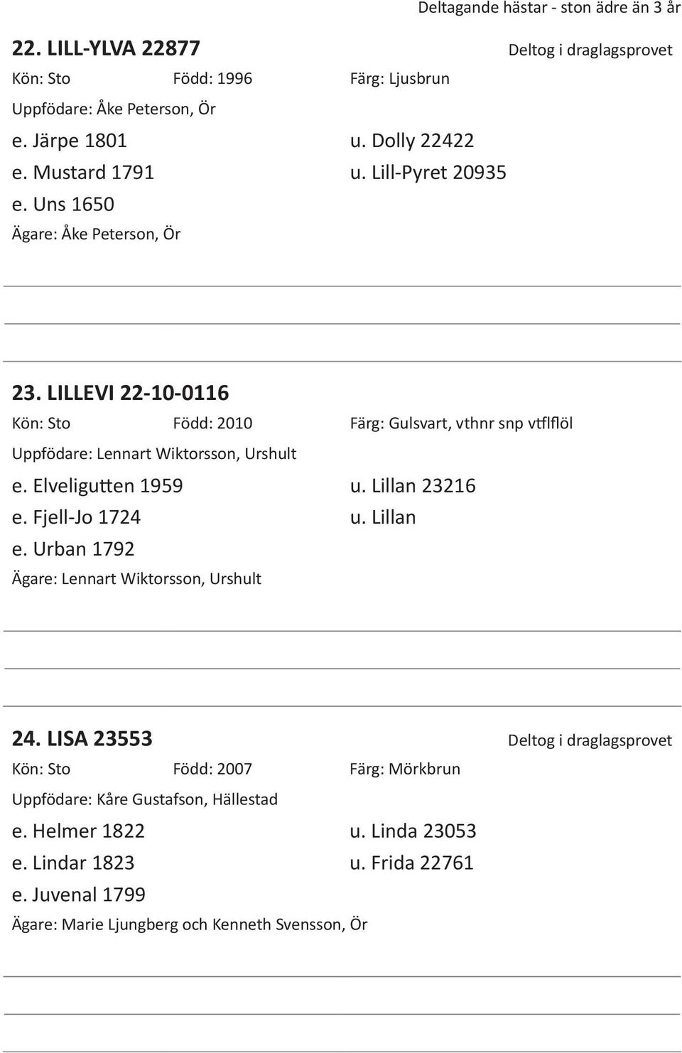 LILLEVI 22-10-0116 Kön: Sto Född: 2010 Färg: Gulsvart, vthnr snp vtflflöl Uppfödare: Lennart Wiktorsson, Urshult e. Elveligutten 1959 u. Lillan 23216 e. Fjell-Jo 1724 u.