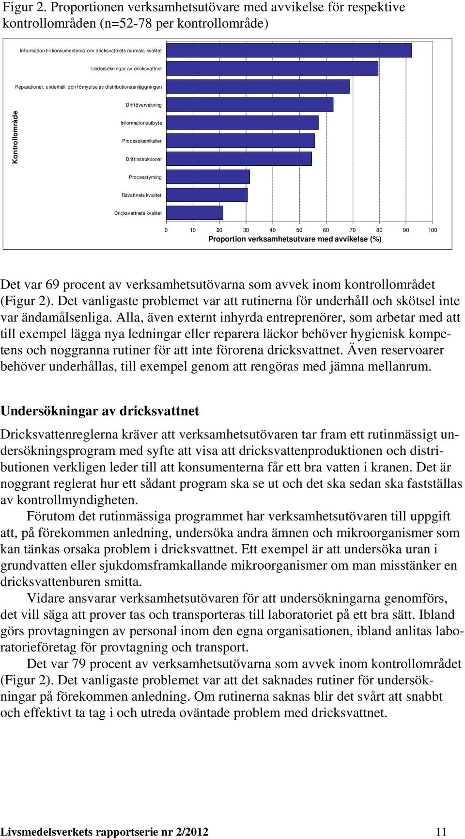 dricksvattnet Reparationer, underhåll och förnyelse av distributionsanläggningen Driftövervakning Kontrollområde Informationsutbyte Processkemikalier Driftinstruktioner Processtyrning Råvattnets