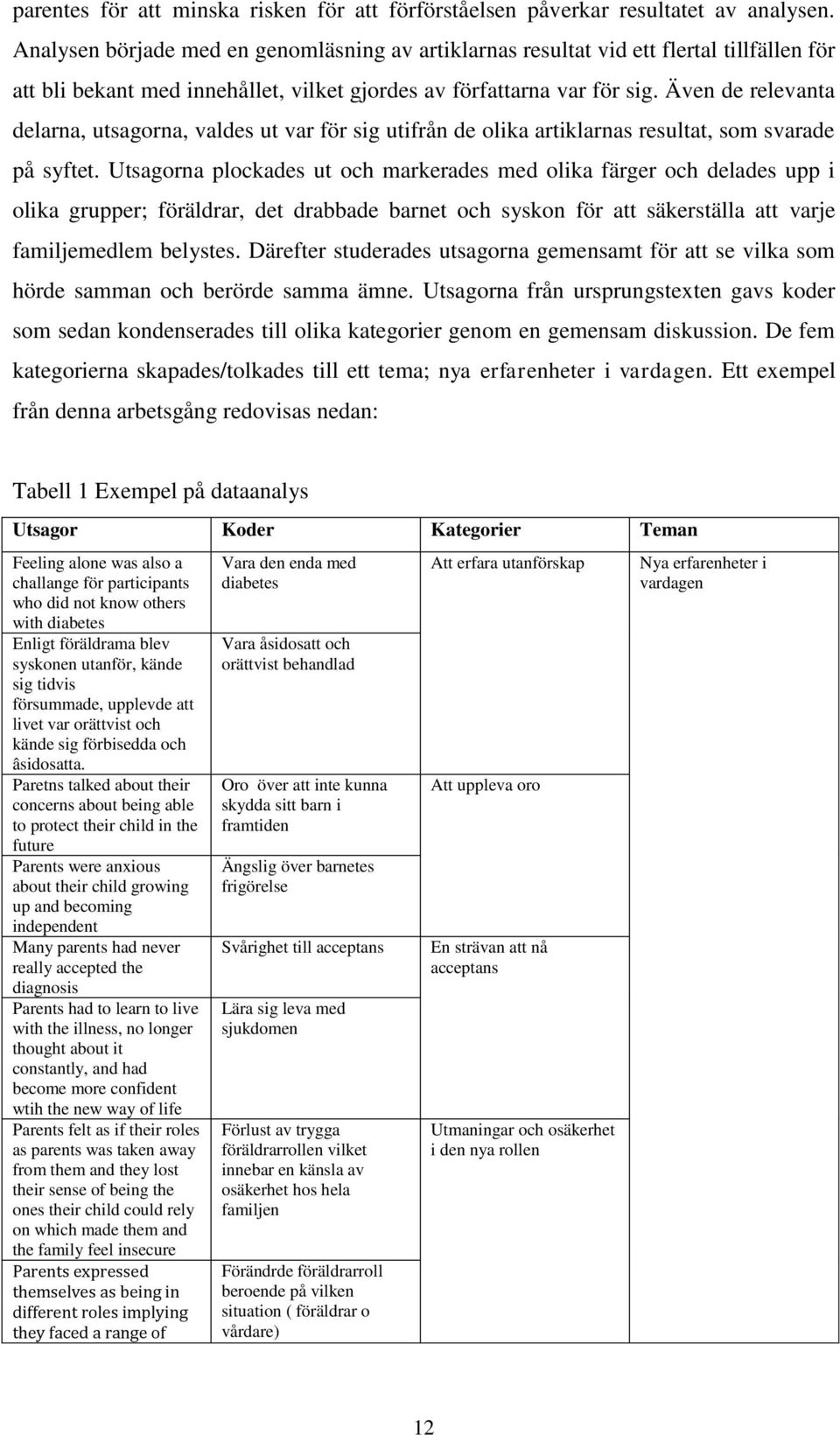 Även de relevanta delarna, utsagorna, valdes ut var för sig utifrån de olika artiklarnas resultat, som svarade på syftet.