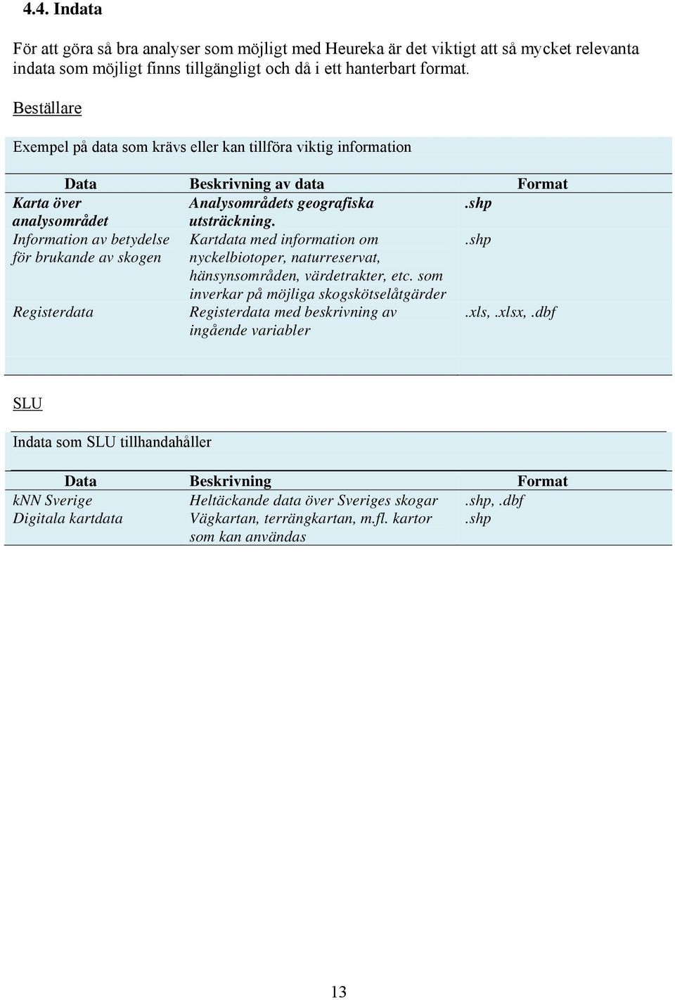 Information av betydelse Kartdata med information om.shp för brukande av skogen nyckelbiotoper, naturreservat, hänsynsområden, värdetrakter, etc.