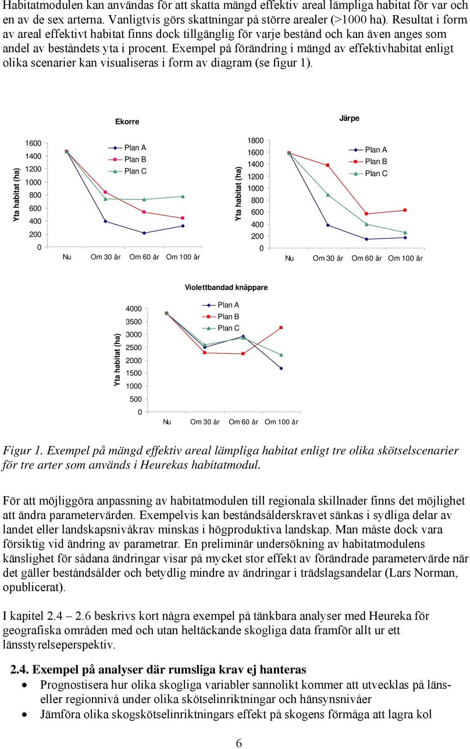 Exempel på förändring i mängd av effektivhabitat enligt olika scenarier kan visualiseras i form av diagram (se figur 1).