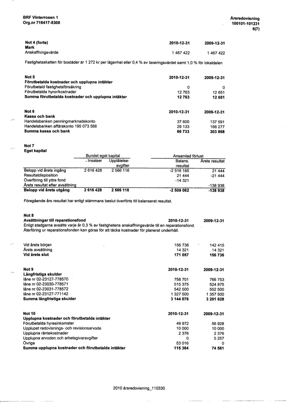 taxeringsvärdet samt 1, o/o för lokaldelen Not 5 Förutbetalda kostnader och upplupna intäkter Förutbetald fastighetsförsäkring Förutbetalda hyror/kostnader Summa förutbetalda kostnader och upplupna