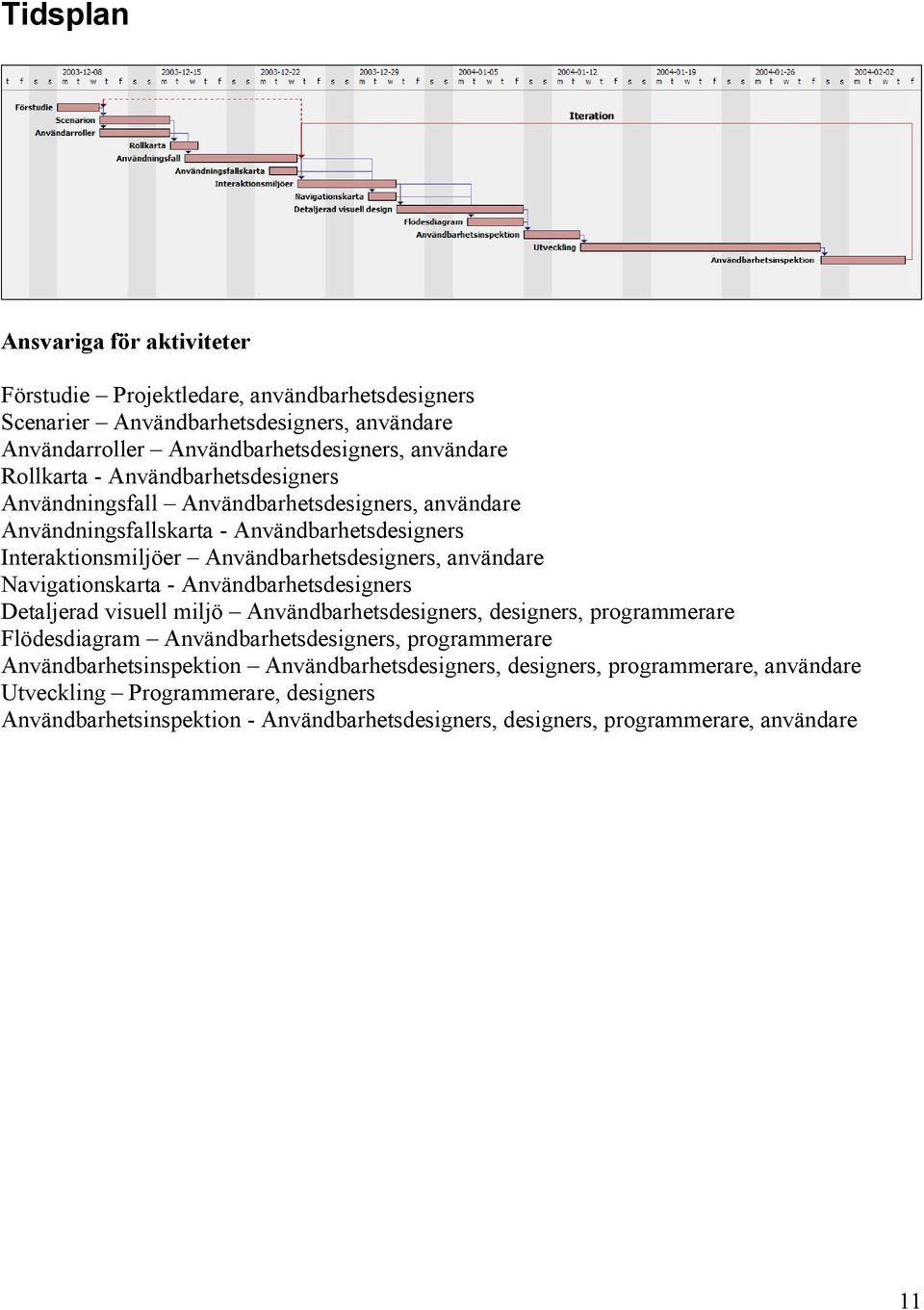 användare Navigationskarta - Användbarhetsdesigners Detaljerad visuell miljö Användbarhetsdesigners, designers, programmerare Flödesdiagram Användbarhetsdesigners, programmerare